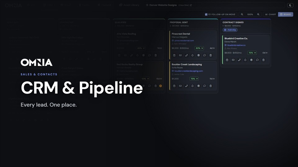 CRM and pipeline on the Omnia platform